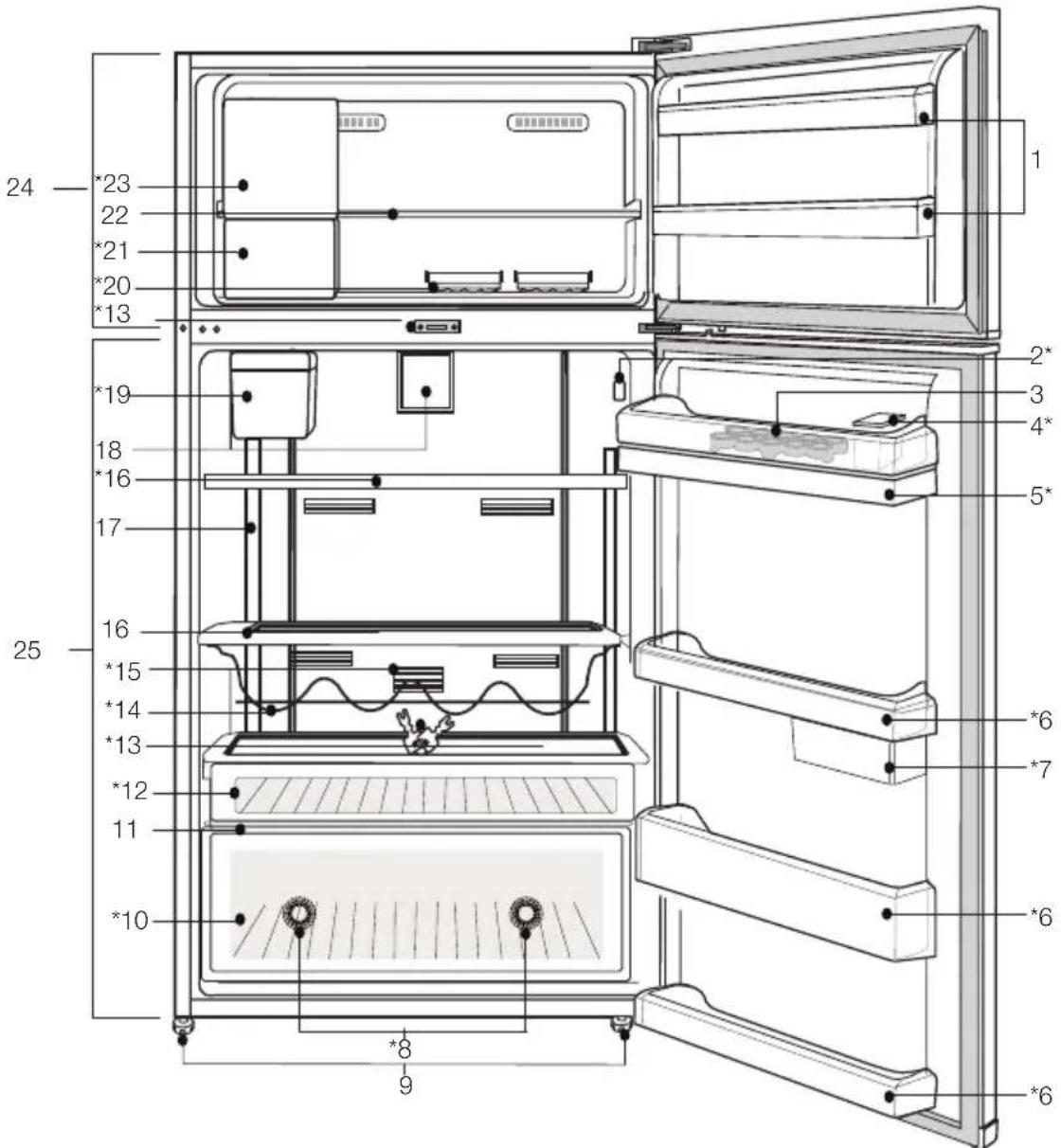 GRUNDIG GRND 6100 I - Buzdolabınız - 1