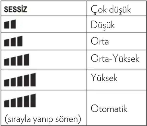VESTEL FLORA İNVERTER 24 A++ - İç Ünite Fan Hız Ayarı - 1