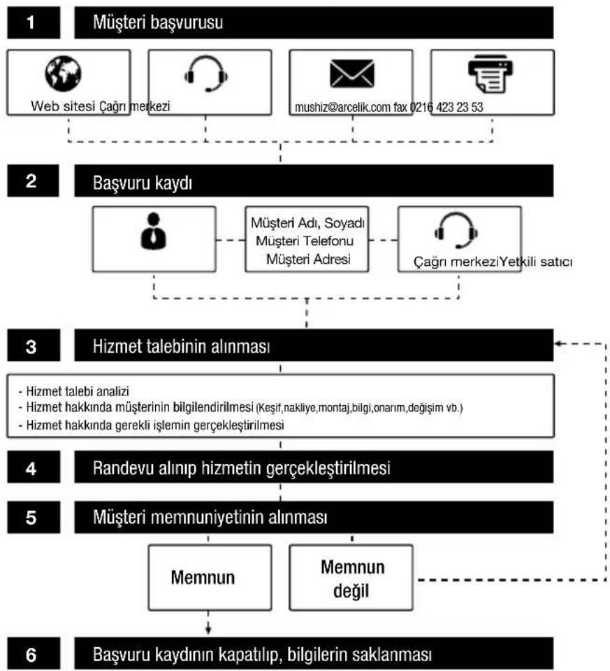 Arçelik 8103 D - Müşteri Memnuniyeti Politikası - 1