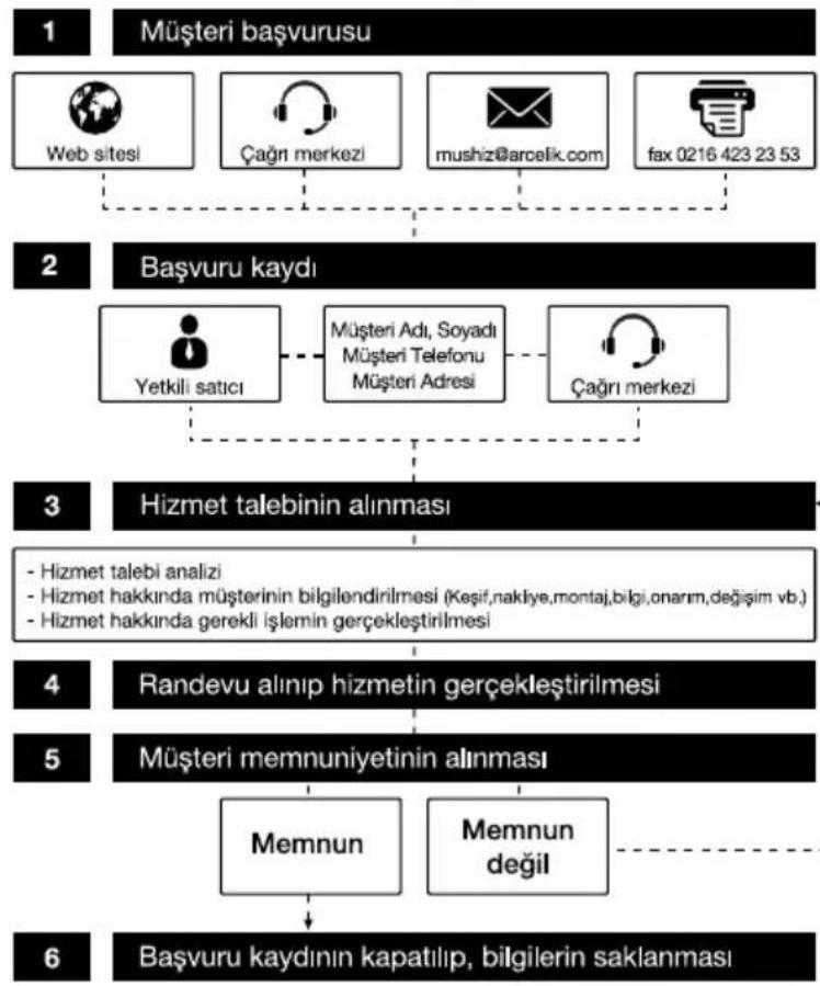 ALTUS ALA 540 W - Müşteri Memnuniyeti Politikası - 1