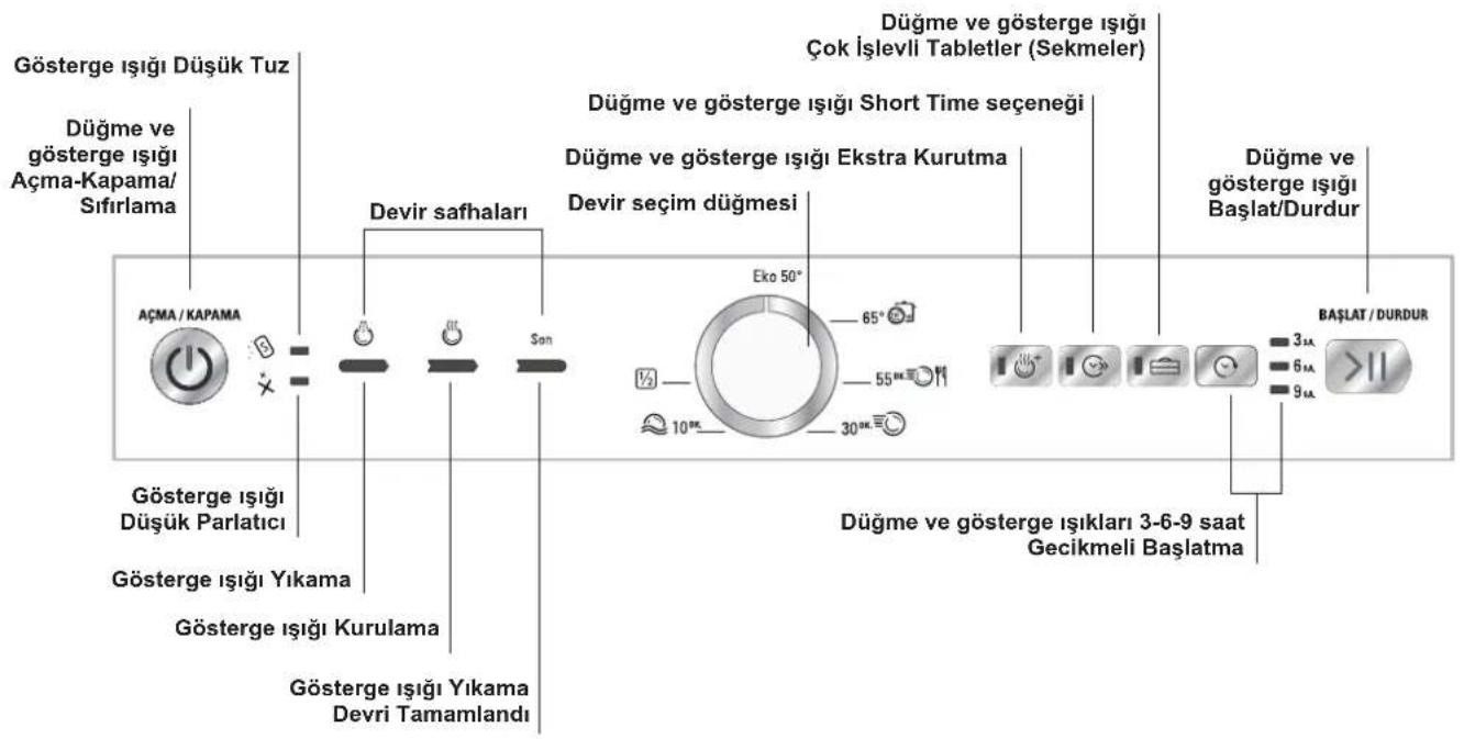 HOTPOINT LFK 6B+010 TK - Su yumuşatıcı ayarları - 3