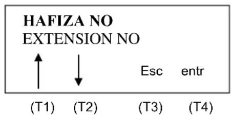 HAFIZA NO EXTENSION NO ↑ ↓ Esc entr (T1) (T2) (T3) (T4)