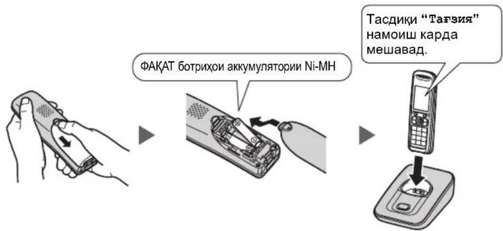 ФАКАТ ботрихои аккумулятории Ni-MH Тасдики "ТаТзия" намоиш карда мешавад.