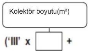 Baymak DuoTec 28 - Güneş Enerjisi Katkısı - 1