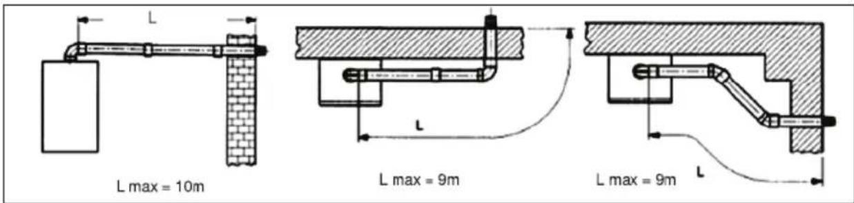 Baymak DuoTec 28 - Yatay baca bağlantısı - 1
