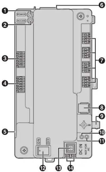 POWER ACCESS 1 2 3 4 5 6 7 ON OFF 8 9 10 11 DC IN NOT FOR AC 12 13 14