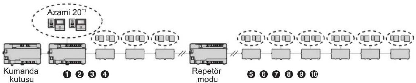 PANASONIC VL-V900TK - Geliştirilmiş özellikler sürüm 2 veya üzerini destekleyen sistemler için (sayfa 82) - 8