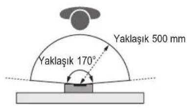 Yaklaşık 500 mm Yaklaşık 170°