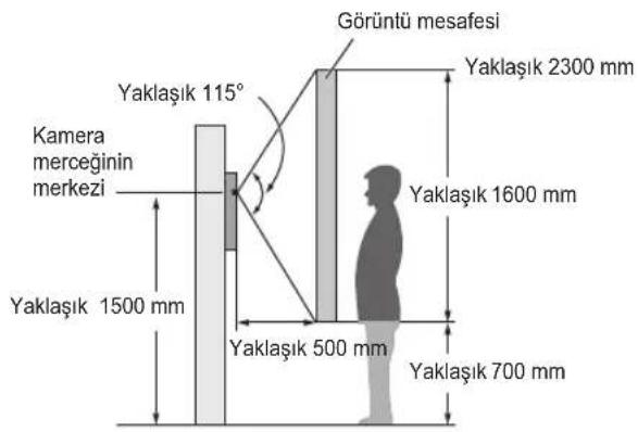Görüntü mesafesi Yaklaşık 2300 mm Yaklaşık 1600 mm Yaklaşık 500 mm Yaklaşık 700 mm Yaklaşık 1500 mm Kamera merceğinin merkezi Yaklaşık 115°