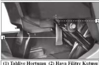 (1) Tahliye Hortumu (2) Hava Filitre Kutusu