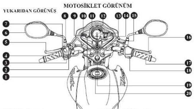 YUKARIDAN GÖRÜNÜS MOTOSİKLET GÖRÜNÜM 8 9 10 11 12 13 14 15 7 6 5 4 3 2 1 16 17 18 19 20