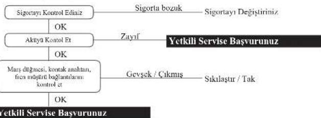 HERO Duet - Yetkili Servise Başvurunuz - 1