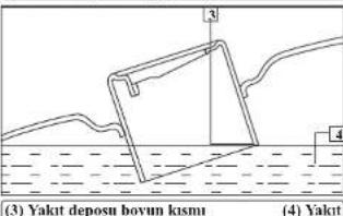 (3) Yakit deposu boyun kısının (4) Yakit