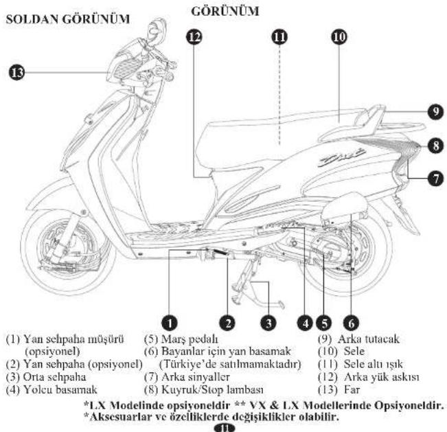 SOLDAN GÖRÜNÜM GÖRÜNÜM (1) Yan sehpaha müşürü (opsiyonel) (2) Yan sehpaha (opsiyonel) (3) Orta sehpaha (4) Yolcu basamak (5) Marş pedalı (6) Bayanlar için yan basamak (Türkiye'de satılmamaktadır) (7) Arka sinyaller (8) Kuyruk/Stop lambası (9) Arka tutacak (10) Sele (11) Sele altı ışık (12) Arka yük askısı (13) Far *LX Modelinde opsiyoneldir ** VX & LX Modellerinde Opsiyoneldir. *Aksesuarlar ve özelliklerde değişiklikler olabilir.