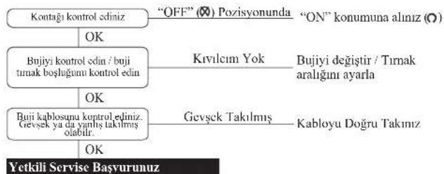 HERO Duet - Buji Ateşlemiyor - 1