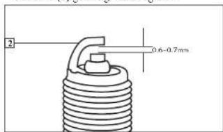 2 0.6-0.7mm