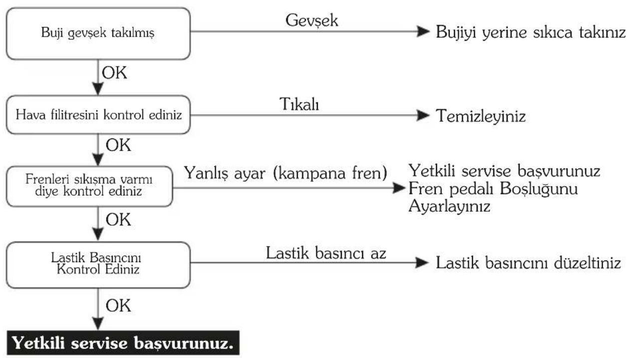 HERO Dash - Motor Çalışmıyor. - 4