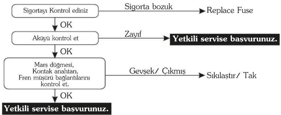 HERO Dash - Motor Çalışmıyor. - 1