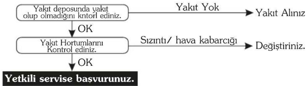 HERO Dash - Yakıt Sistemi - 1