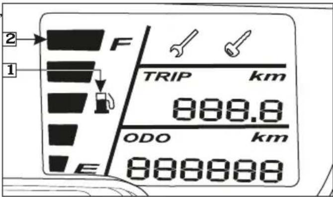 2 1 F TRIP km 888.8 ODO km E 888888