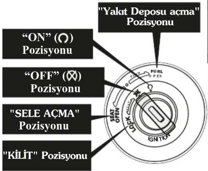 "Yakıt Deposu açma" Pozisyonu "ON" (O) Pozisyonu "OFF" (X) Pozisyonu "SELE AÇMA" Pozisyonu "KİLİT" Pozisyonu FUEL OPEN SEAT OPEN IGNITION