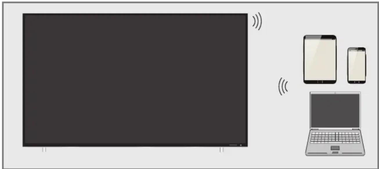 GRUNDIG 55 VLX 9750 SP - KABLOSUZ EKRAN PAYLAŞIMI (LIVESHARE) \_\_\_\_ - 1