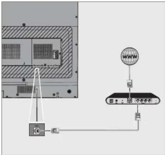 GRUNDIG 55 VLX 9750 SP - Kablolu ağ bağlantısı - 1