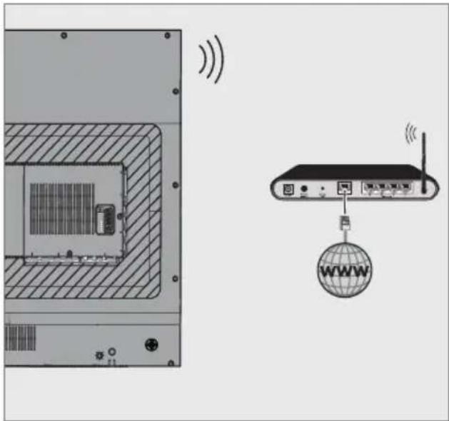 GRUNDIG 55 VLX 9750 SP - Kablosuz ağ bağlantısı - 1