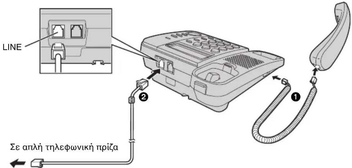 LINE Σε απλή τηλεφωνική πρίζα ① ②