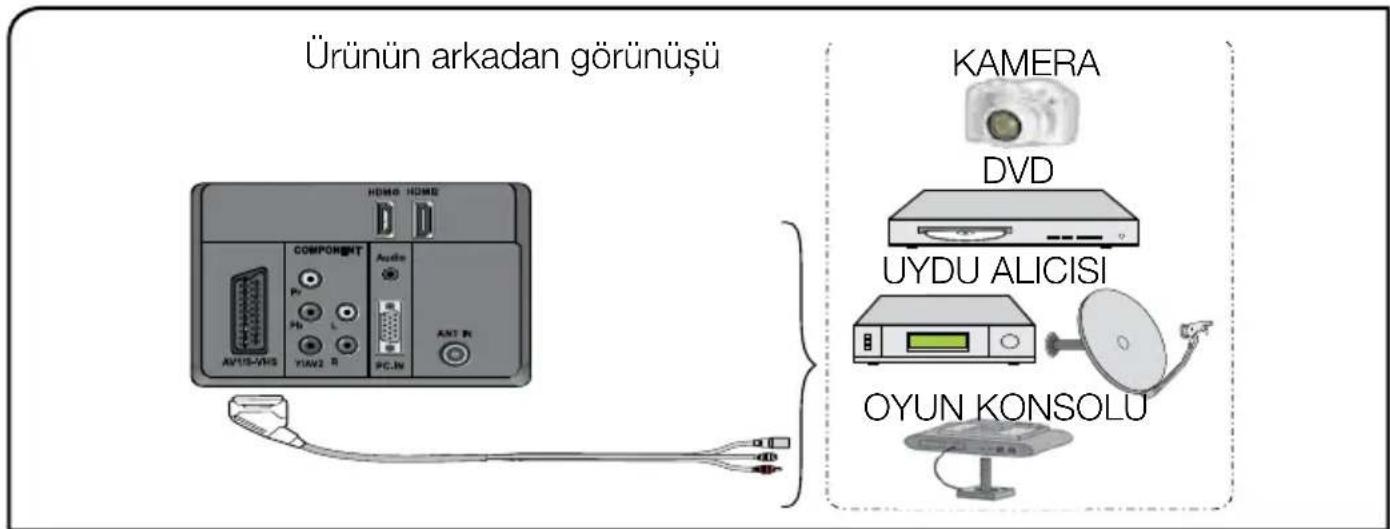 Arçelik A32-LEM-2B - S-Video soketiyle harici cihaz bağlantısı - 1