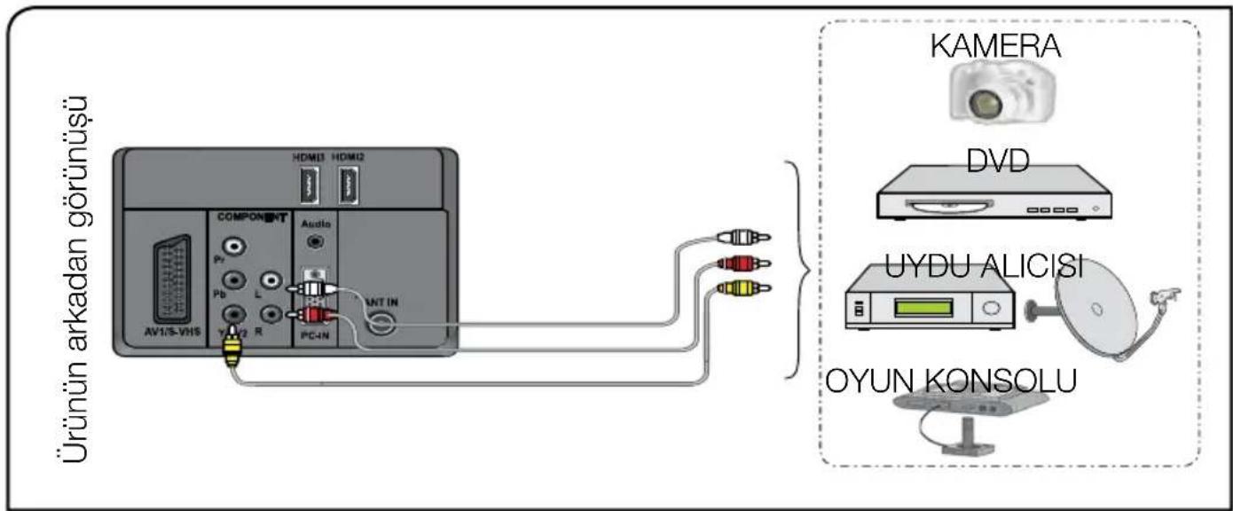 Arçelik A32-LEM-2B - AV soketleriyle harici cihaz bağlantısı - 1