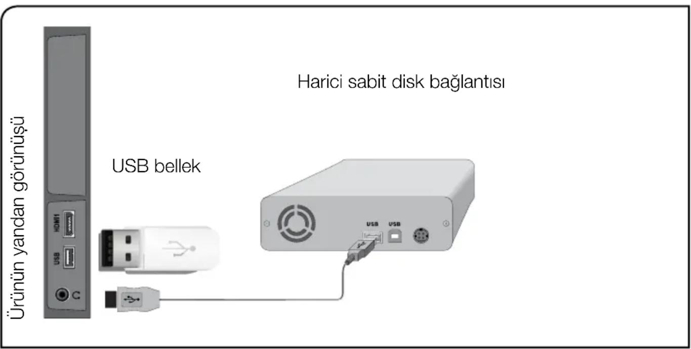Arçelik A32-LEM-2B - USB bağlantısı - 1