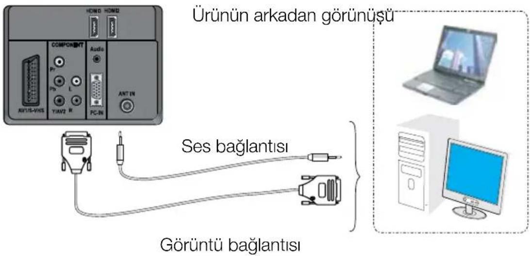 Arçelik A32-LEM-2B - PC bağlantısı - 1