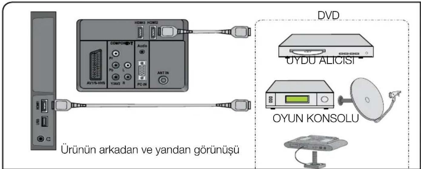 Arçelik A32-LEM-2B - HDMI soketiyle harici cihaz bağlantısı - 1