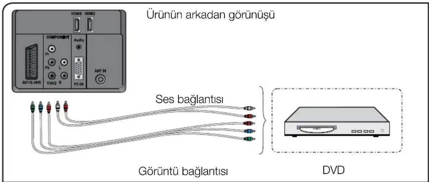 Arçelik A32-LEM-2B - YPBPR soketleriyle harici cihaz bağlantısı - 1