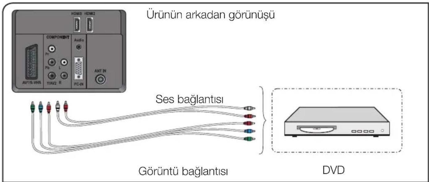 Arçelik A32-LEM-0BU - YPBPR soketleriyle harici cihaz bağlantısı - 1