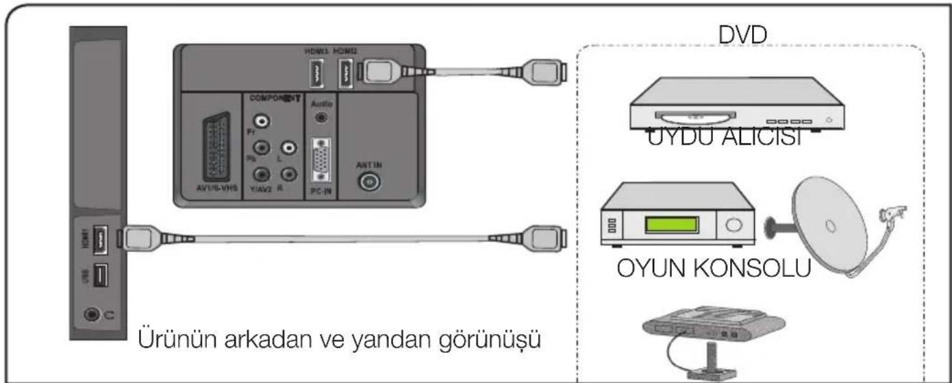 Arçelik A32-LEM-0BU - HDMI soketiyle harici cihaz bağlantısı - 1