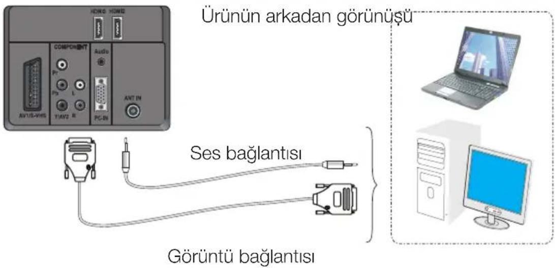 Arçelik A32-LEM-0BU - PC bağlantısı - 1