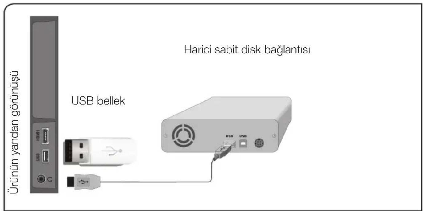 Arçelik A32-LEM-0BU - USB bağlantısı - 1
