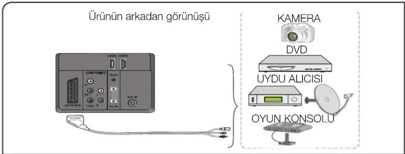 Arçelik A32-LEM-0BU - S-Video soketiyle harici cihaz bağlantısı - 1