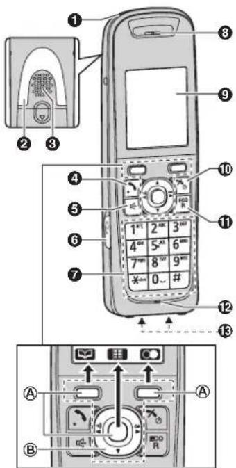 PANASONIC KX-TG8521TRB - Kumanda düğmeleri - 1