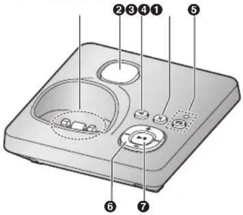 PANASONIC KX-TG7861TRW - Başlarken - 1