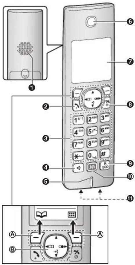 PANASONIC KX-TG7861TRW - Kumanda düğmeleri - 1