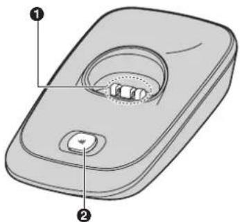 PANASONIC KX-TG7511TR - Kumanda düğmeleri - 12