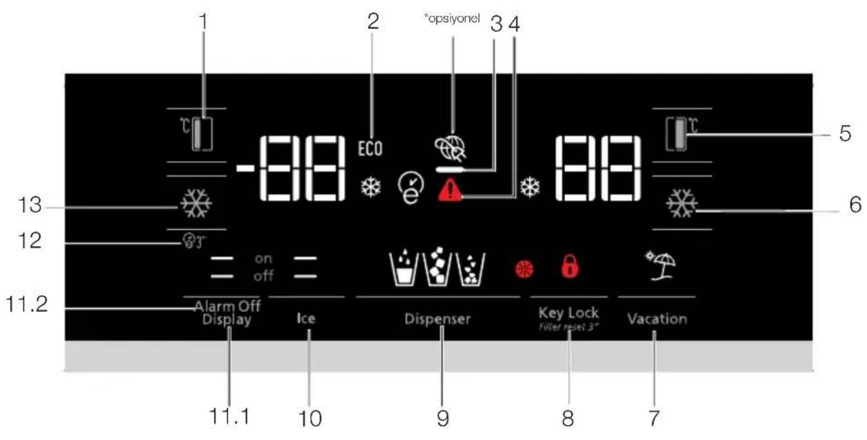 GRUNDIG GSND 6282 S - Hızlı dondurma - 1