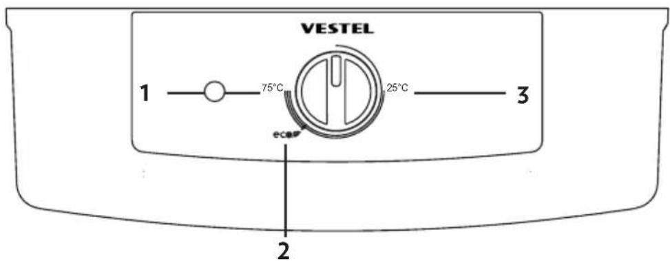 VESTEL TRV-50 - Kontrol ve Göstergeler - 1