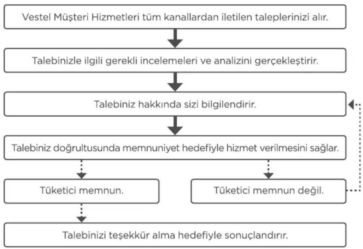 VESTEL TRV-50 - GARANTI SARITLABI - 1