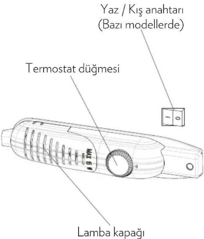 Yaz / Kış anahtarı (Bazı modellerde) Termostat düğmesi Lamba kapağı