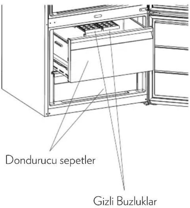 Dondurucu sepetler Gizli Buzluklar