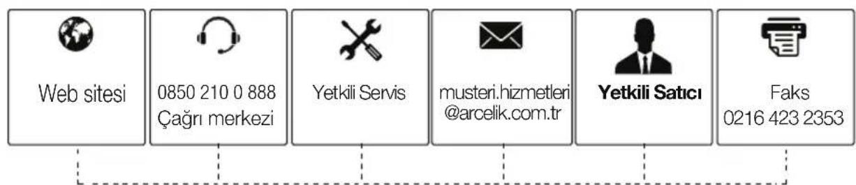 Arçelik MD 674 S - Tüketici Hizmetleri - 1